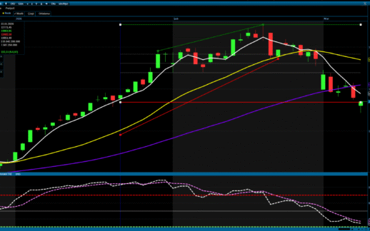 BIST 100 Günü Düşüşle Kapattı