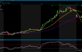 Analiz – Günlük Bülten / 13.03.2026 (Destek Yatırım)