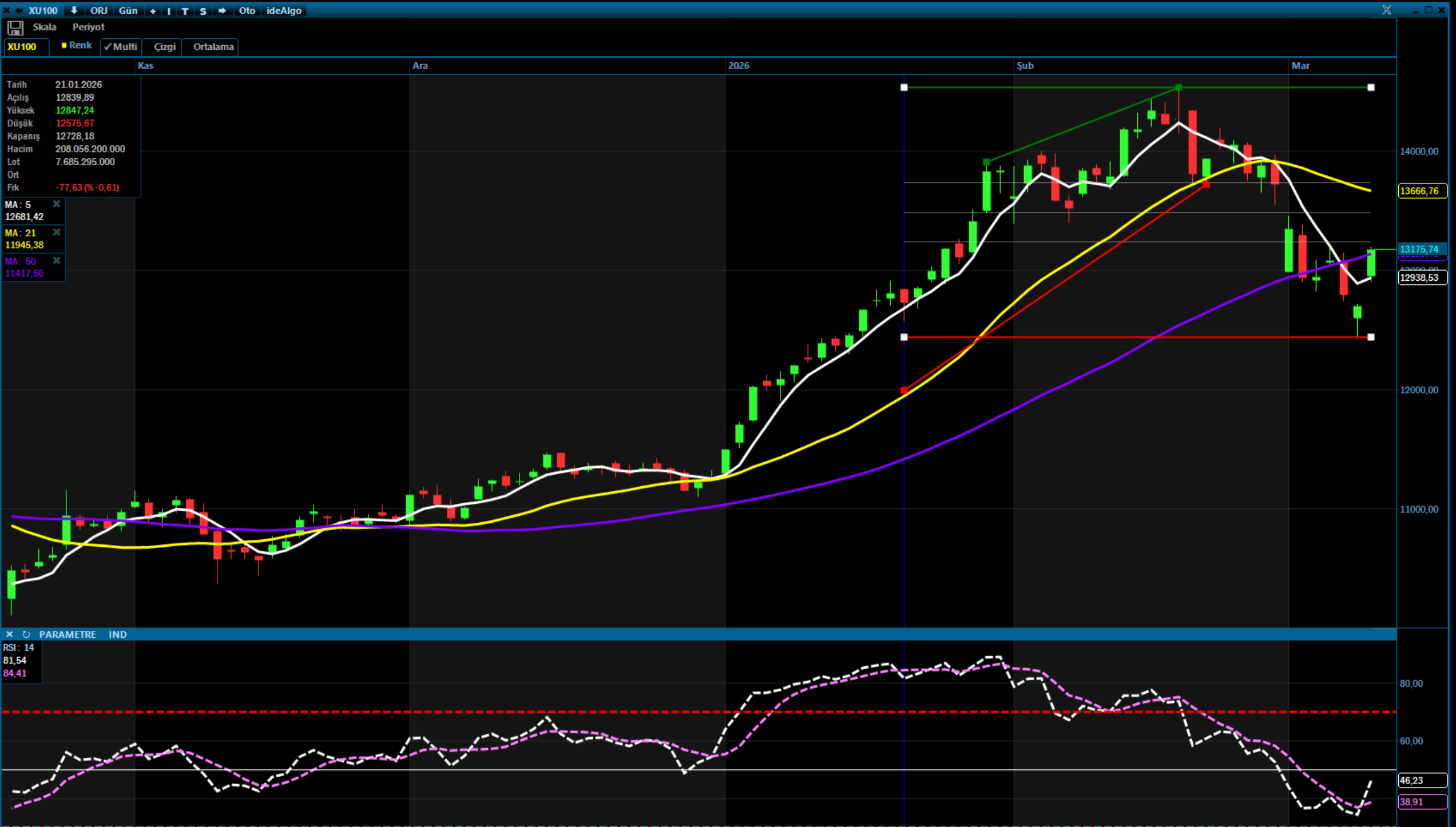 Analiz – Günlük Bülten / 13.03.2026 (Destek Yatırım)