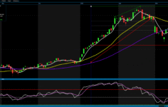 Analiz – Günlük Bülten / 13.03.2026 (Destek Yatırım)