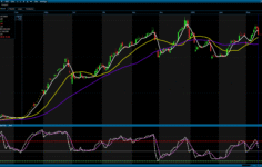 PEKGY’de Kritik Düzeltme: Trend Devam Ediyor mu?