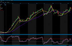 PEKGY’de Kritik Düzeltme: Trend Devam Ediyor mu?