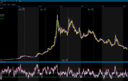 SASA Hissesi Uzun Vadeli Düşüş Trendinde