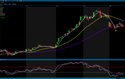 BIST’te Riskten Kaçış Sürüyor: Tepki Var Ama Kırılgan