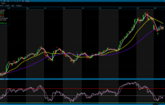BIST 100 Günü Güçlü Yükselişle Tamamladı