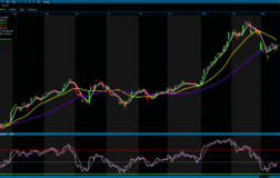 BIST 100 Günü Güçlü Yükselişle Tamamladı