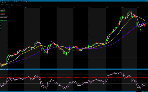 BIST 100 Günü Güçlü Yükselişle Tamamladı