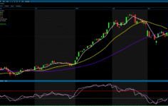 Analiz- Günlük Bülten / 18.03.2026 (ICBC Yatırım)