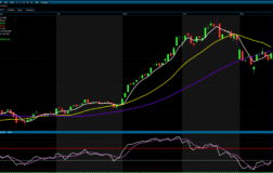 Analiz- Günlük Bülten / 18.03.2026 (ICBC Yatırım)
