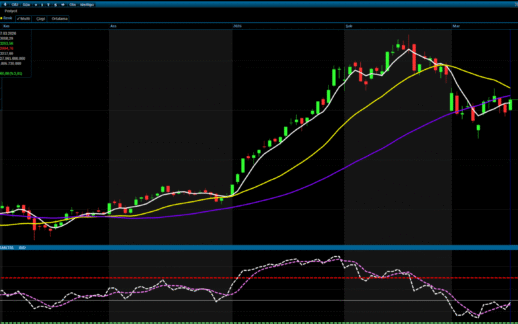 Analiz- Günlük Bülten / 18.03.2026 (ICBC Yatırım)