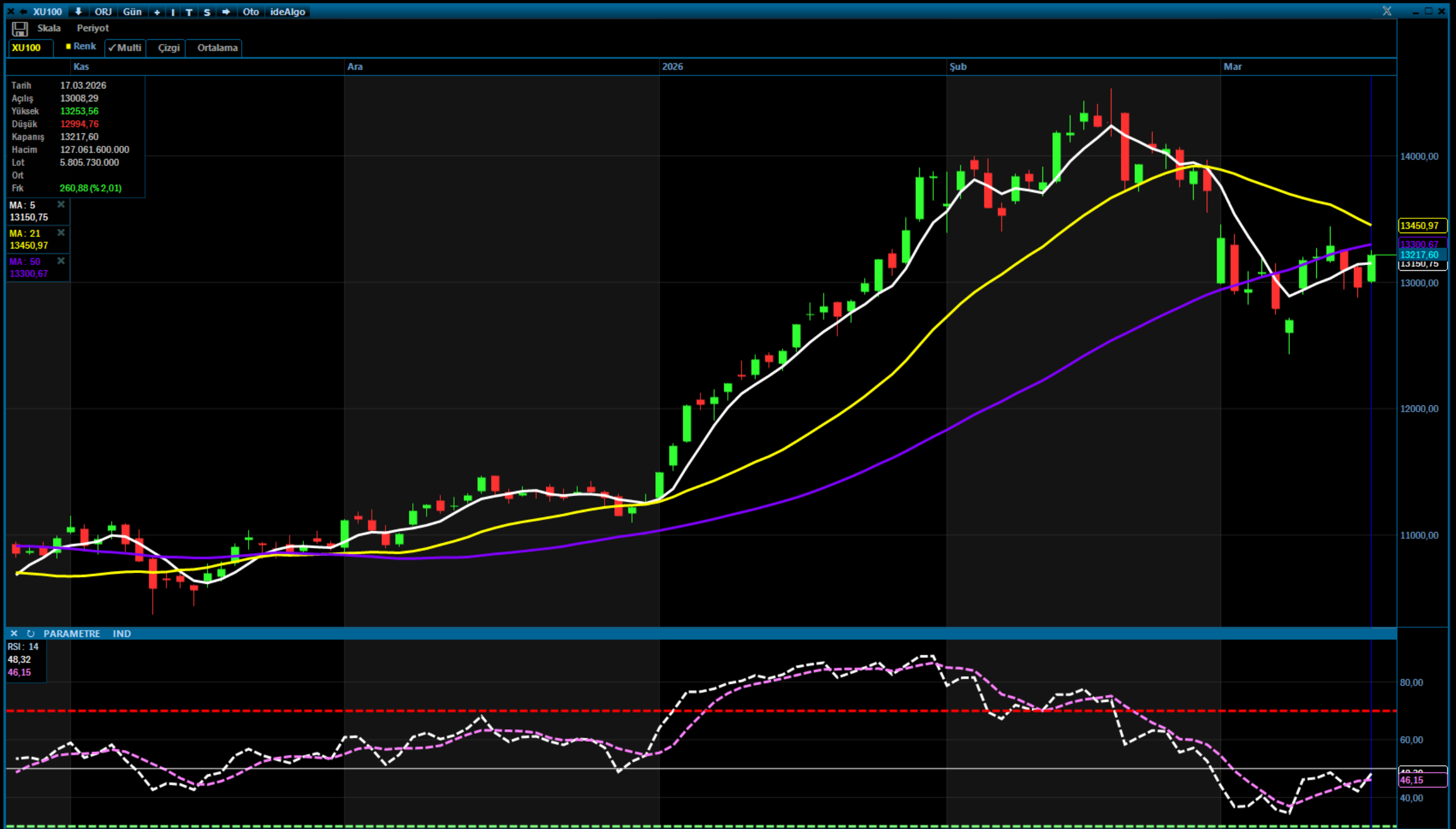 Analiz- Günlük Bülten / 18.03.2026 (ICBC Yatırım)