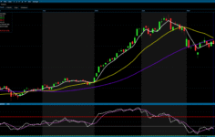 BIST 100’de Volatilite Yüksek Seyrediyor