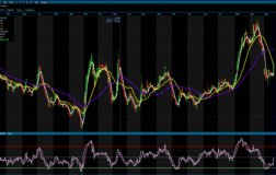 DOAS Kritik Eşikte: Yükseliş Sinyali Var Ama Büyük Direnç Kapıda
