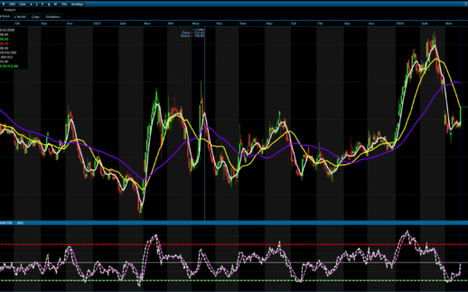 DOAS Kritik Eşikte: Yükseliş Sinyali Var Ama Büyük Direnç Kapıda