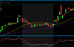 TÜPRAŞ  Yükseliş Trendinde: 250 TL Üzerinde Güçlü Seyir