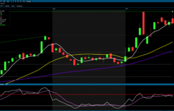 TÜPRAŞ  Yükseliş Trendinde: 250 TL Üzerinde Güçlü Seyir