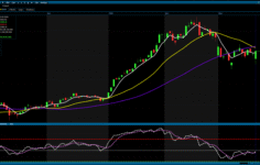 Analiz – Teknik Bülten / 24.03.2026 (Kuveyt Türk Yatırım)