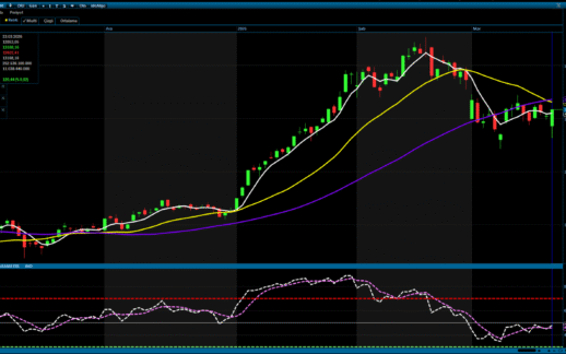 Analiz – Teknik Bülten / 24.03.2026 (Kuveyt Türk Yatırım)