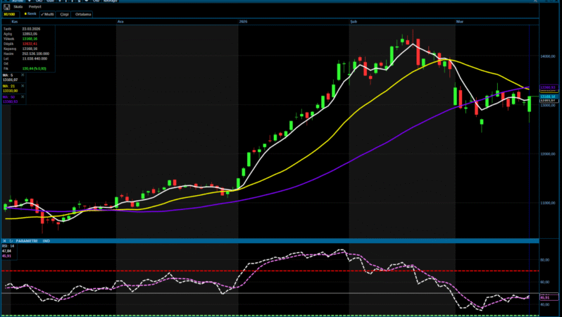 Analiz – Teknik Bülten / 24.03.2026 (Kuveyt Türk Yatırım)