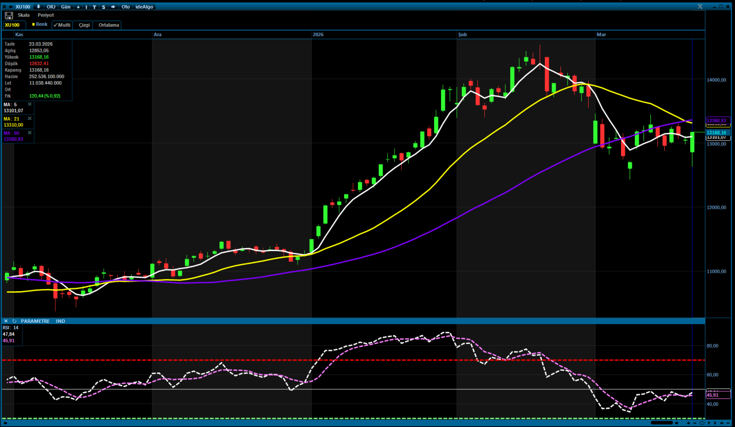 Analiz – Teknik Bülten / 24.03.2026 (Kuveyt Türk Yatırım)