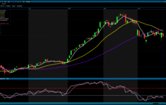 Analiz – Günlük Bülten / 25.03.2026