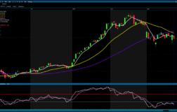 Analiz – Günlük Bülten / 25.03.2026