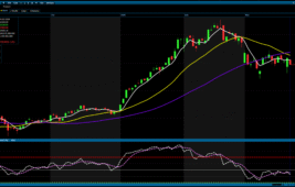 Analiz – Günlük Bülten / 25.03.2026