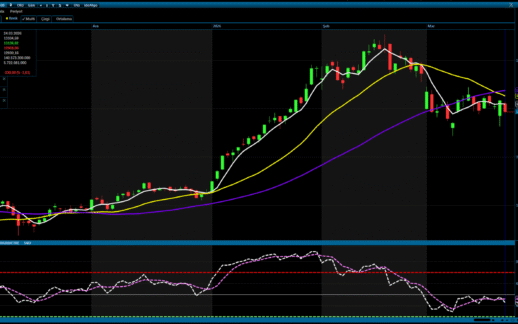Analiz – Günlük Bülten / 25.03.2026