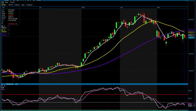 Analiz – Günlük Bülten / 25.03.2026
