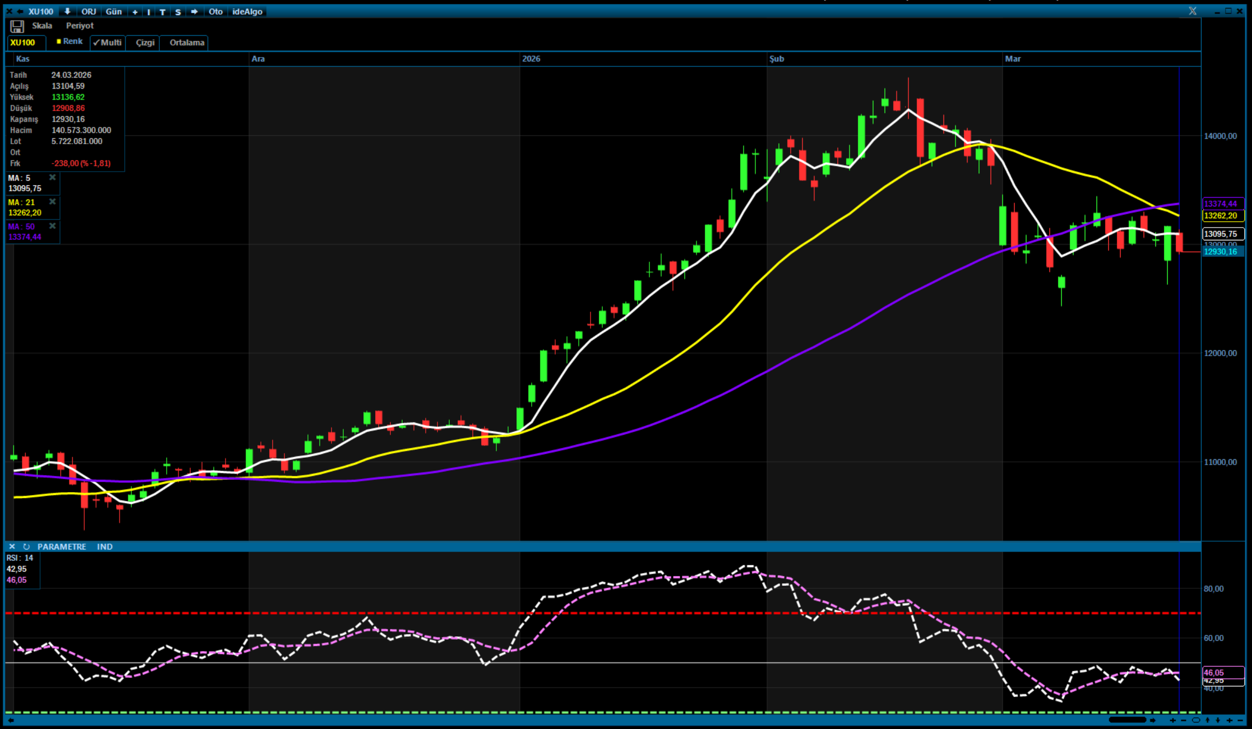 Analiz – Günlük Bülten / 25.03.2026
