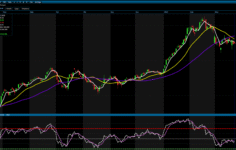Analiz – Günlük Bülten / 26.03.2026 (Gedik Yatırım)