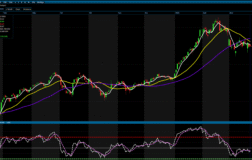 Analiz – Günlük Bülten / 26.03.2026 (Gedik Yatırım)
