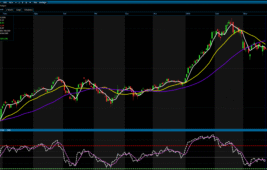 Analiz – Günlük Bülten / 26.03.2026 (Gedik Yatırım)