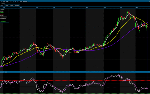 Analiz – Günlük Bülten / 26.03.2026 (Gedik Yatırım)