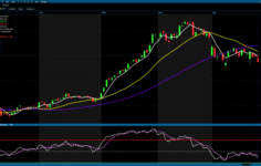 BIST 100 günü yüzde 1,83 düşüşle tamamladı