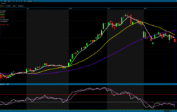 BIST 100 günü yüzde 1,83 düşüşle tamamladı