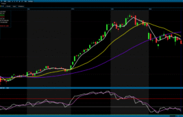 BIST 100 günü yüzde 1,83 düşüşle tamamladı