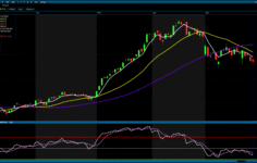 Borsa günü düşüşle kapattı: BIST 100 yüzde 0,23 geriledi