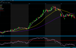 Borsa günü düşüşle kapattı: BIST 100 yüzde 0,23 geriledi