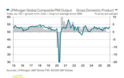 Küresel Ekonomide Şubat Dopingi: Son 21 Ayın En Hızlı Büyümesi Kaydedildi