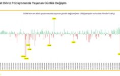 SABAH Raporu: Savaşa Dahil Olmayan Türkiye’ye Fatura – 14 Milyar Dolarlık Rezerv Kaybı