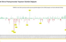 SABAH Raporu: Savaşa Dahil Olmayan Türkiye’ye Fatura – 14 Milyar Dolarlık Rezerv Kaybı