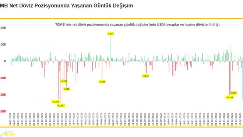 SABAH Raporu: Savaşa Dahil Olmayan Türkiye’ye Fatura – 14 Milyar Dolarlık Rezerv Kaybı