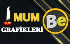 TEKNİK ANALİZ 2- Mum Grafikleri
