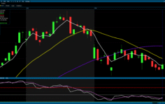 📊 Analiz – Sabah Stratejisi / 01.04.2026 (Ziraat Yatırım)