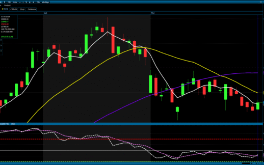 📊 Analiz – Sabah Stratejisi / 01.04.2026 (Ziraat Yatırım)