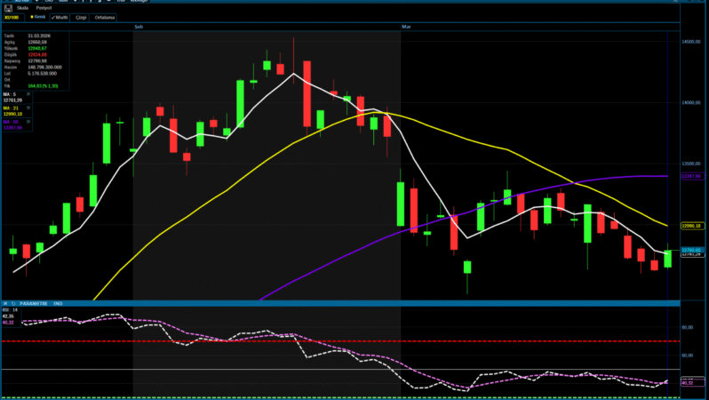 📊 Analiz – Sabah Stratejisi / 01.04.2026 (Ziraat Yatırım)
