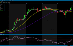 ARMGD hedef fiyatı 109,60 TL’ye yükseltildi
