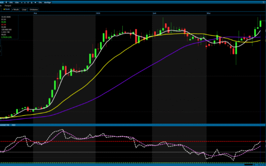ARMGD hedef fiyatı 109,60 TL’ye yükseltildi
