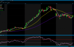 Borsa İstanbul günü yükselişle kapattı: BIST 100 13 bin puanın üzerinde